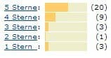 Bruger rating af Siemens kaffemaskine