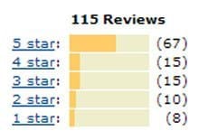 bruger reviews