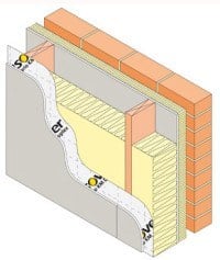 Facade isolering Facade isolering