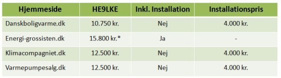 Panasonic varmepumpe - Pris skema