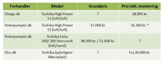 Priser på Toshiba varmepumper